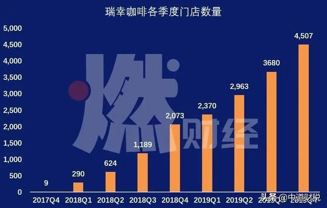 关于青岛代理记账就赞正耀财税的信息