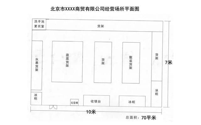 办理食品经营许可证需要什么材料(企业食堂办理食品经营许可证需要什么材料)