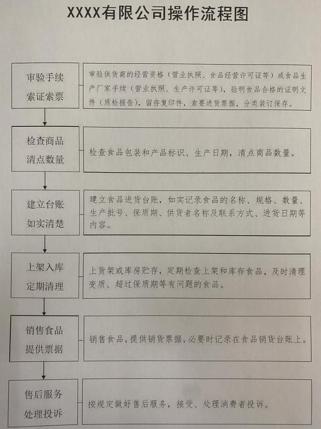 办理食品经营许可证需要什么材料(企业食堂办理食品经营许可证需要什么材料)