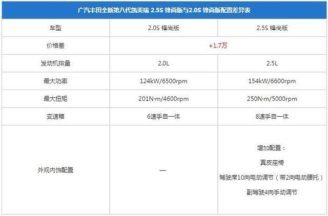 凯美瑞vsc开关在哪(07年凯美瑞vsc故障怎么解决)