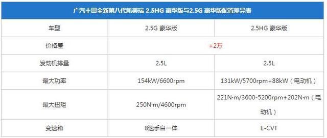 凯美瑞vsc开关在哪(07年凯美瑞vsc故障怎么解决)