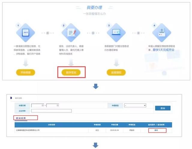 昆明注册营业执照流程(昆明个体户营业执照注销流程)