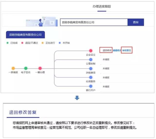 昆明注册营业执照流程(昆明个体户营业执照注销流程)