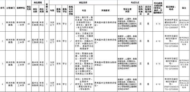 株洲市公务员考试(株洲市公务员考试网)