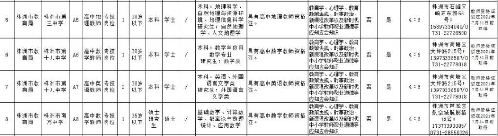 株洲市公务员考试(株洲市公务员考试网)