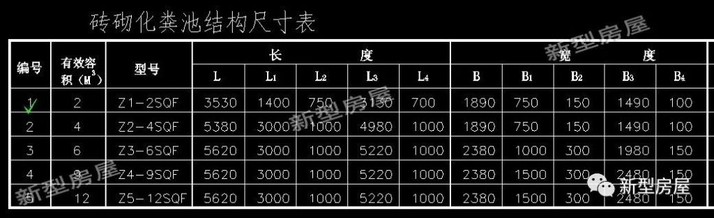 化粪池排气管装在哪(化粪池排气管高度要求)