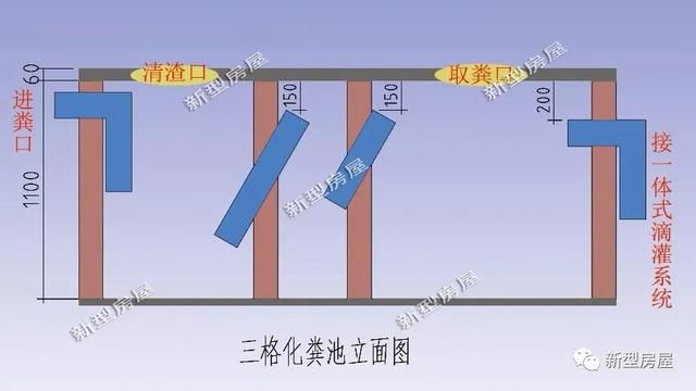 化粪池排气管装在哪(化粪池排气管高度要求)