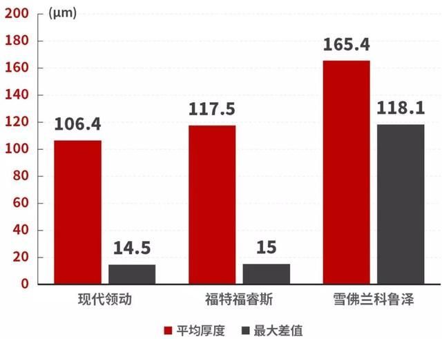 领动的外循环在哪里(领克03的外循环在哪里)