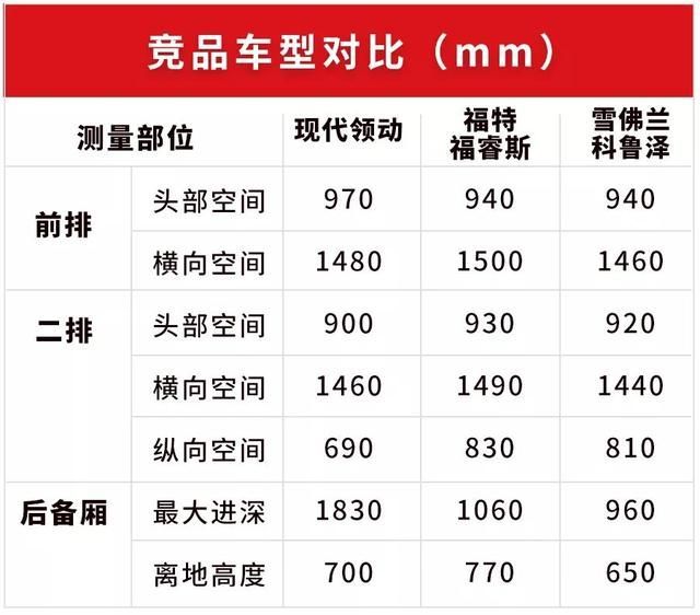 领动的外循环在哪里(领克03的外循环在哪里)