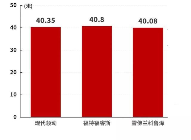 领动的外循环在哪里(领克03的外循环在哪里)