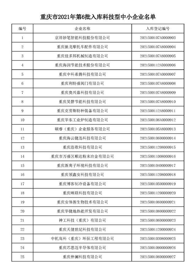 重庆市中小企业名单(重庆市中小企业商业价值信用贷款管理平台)