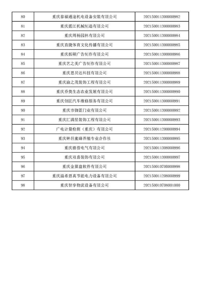 重庆市中小企业名单(重庆市中小企业商业价值信用贷款管理平台)