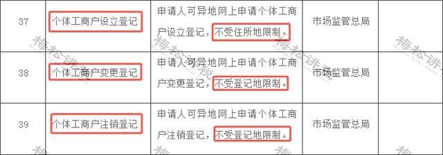 营业执照超范围经营怎么处理(超出营业执照经营范围怎么处罚)