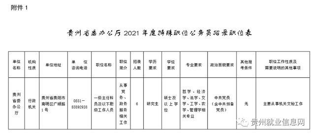 2021年贵州省公务员职位表(2021年贵州省公务员职位取消)