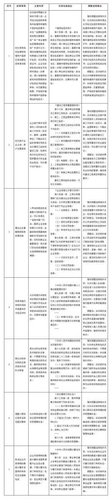 企业年报申请入口(企业年报申报流程)