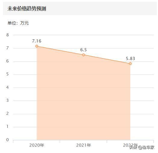 别克威朗的电瓶在哪里(别克威朗电瓶在哪个位置)