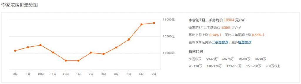 重庆市最新楼盘出售(重庆市最新楼盘房价)