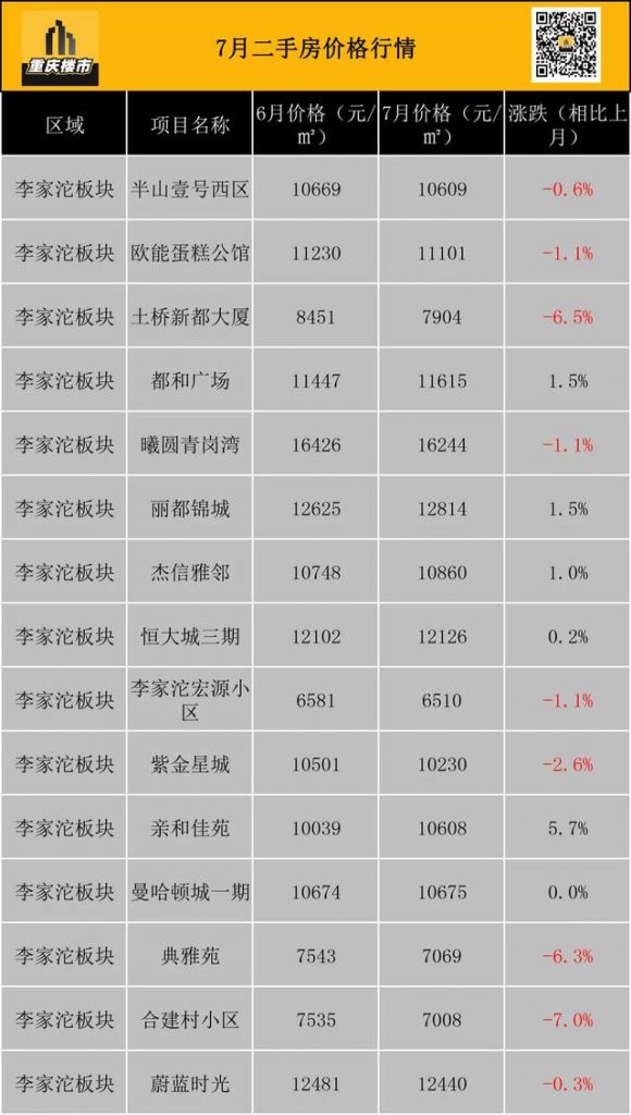 重庆市最新楼盘出售(重庆市最新楼盘房价)