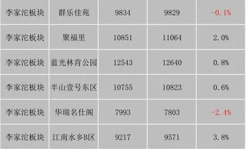 重庆市最新楼盘出售(重庆市最新楼盘房价)