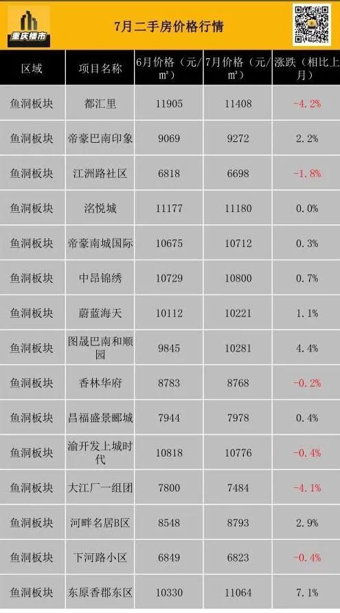 重庆市最新楼盘出售(重庆市最新楼盘房价)