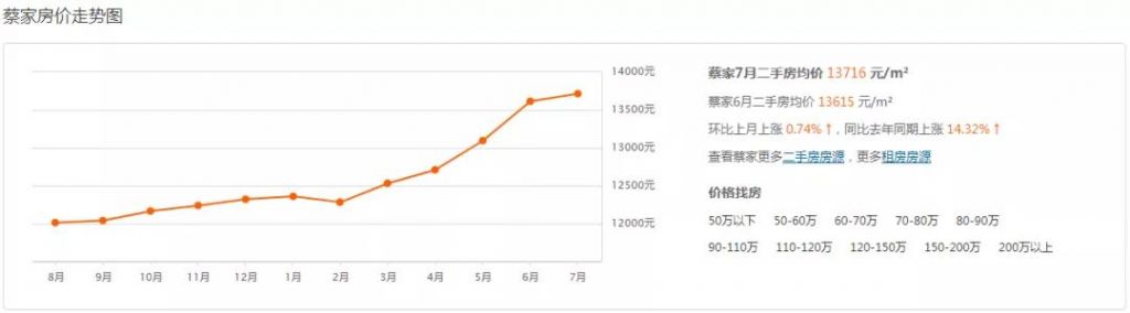 重庆市最新楼盘出售(重庆市最新楼盘房价)