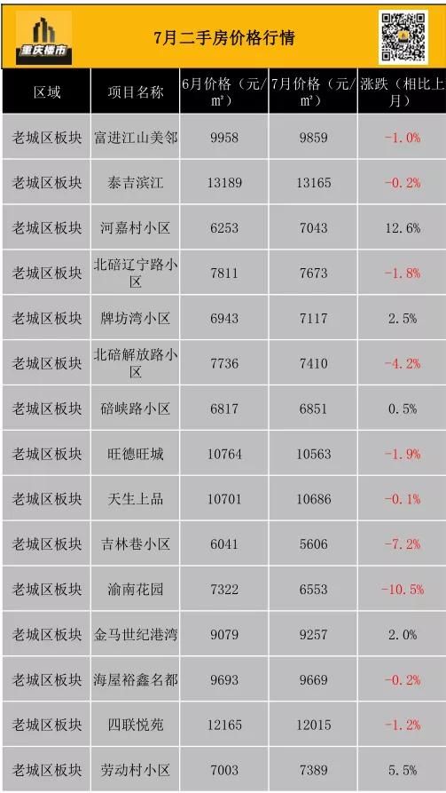 重庆市最新楼盘出售(重庆市最新楼盘房价)