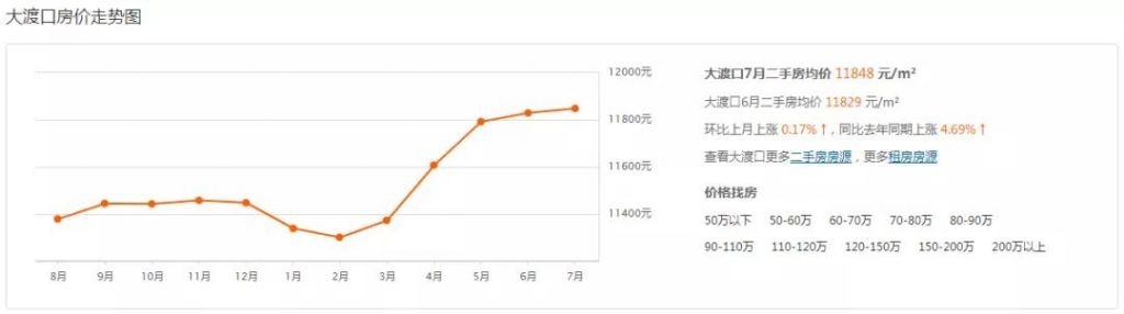 重庆市最新楼盘出售(重庆市最新楼盘房价)