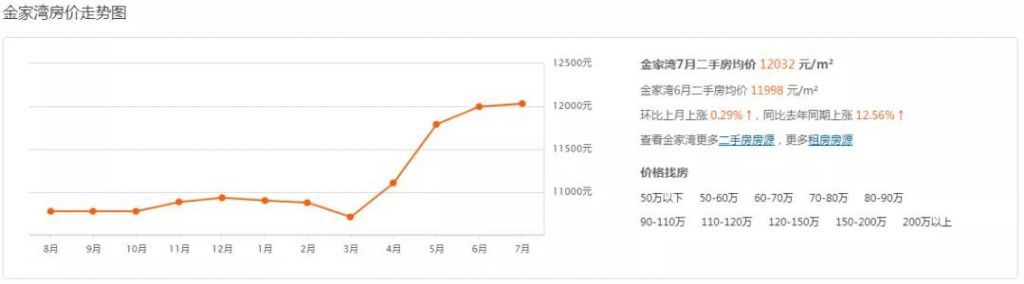 重庆市最新楼盘出售(重庆市最新楼盘房价)