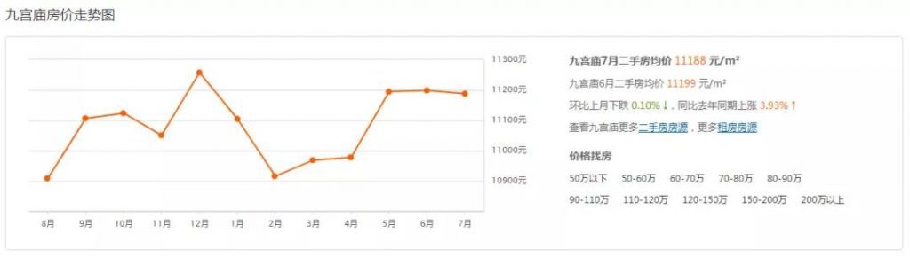 重庆市最新楼盘出售(重庆市最新楼盘房价)