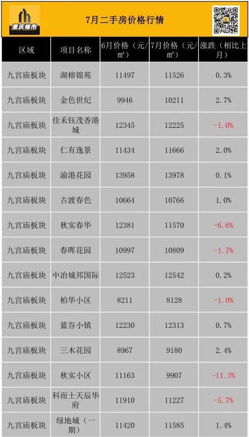 重庆市最新楼盘出售(重庆市最新楼盘房价)