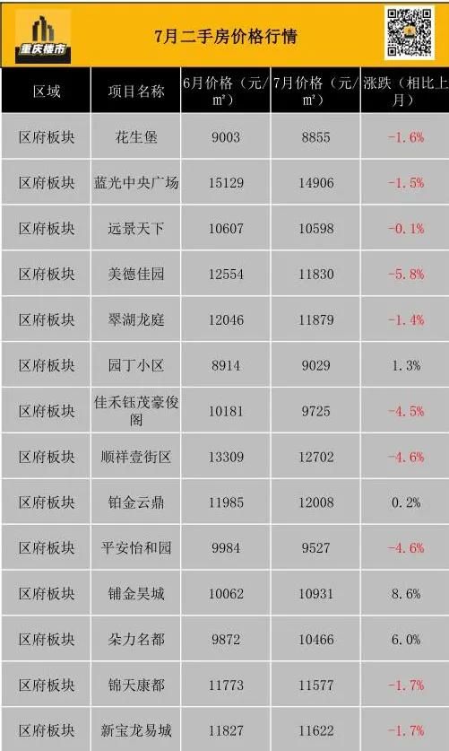 重庆市最新楼盘出售(重庆市最新楼盘房价)