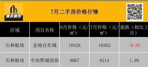 重庆市最新楼盘出售(重庆市最新楼盘房价)