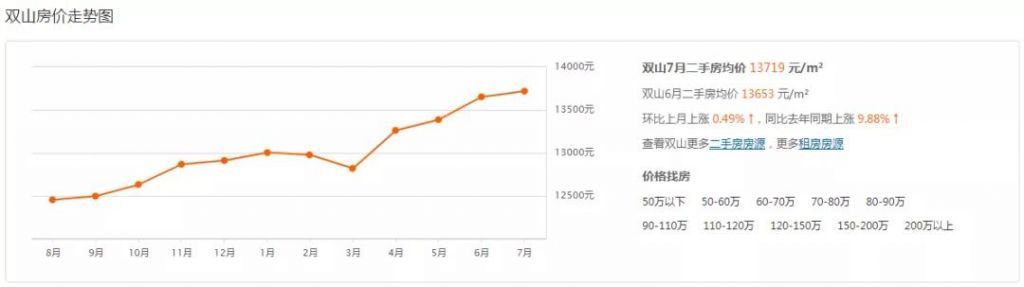 重庆市最新楼盘出售(重庆市最新楼盘房价)