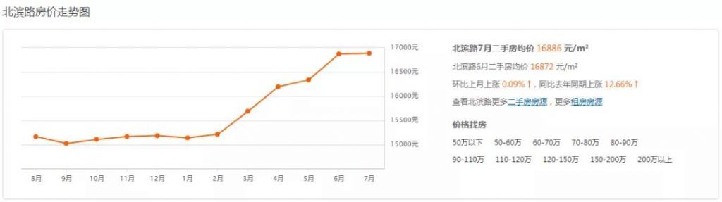 重庆市最新楼盘出售(重庆市最新楼盘房价)