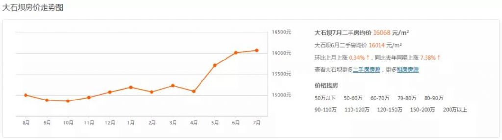 重庆市最新楼盘出售(重庆市最新楼盘房价)