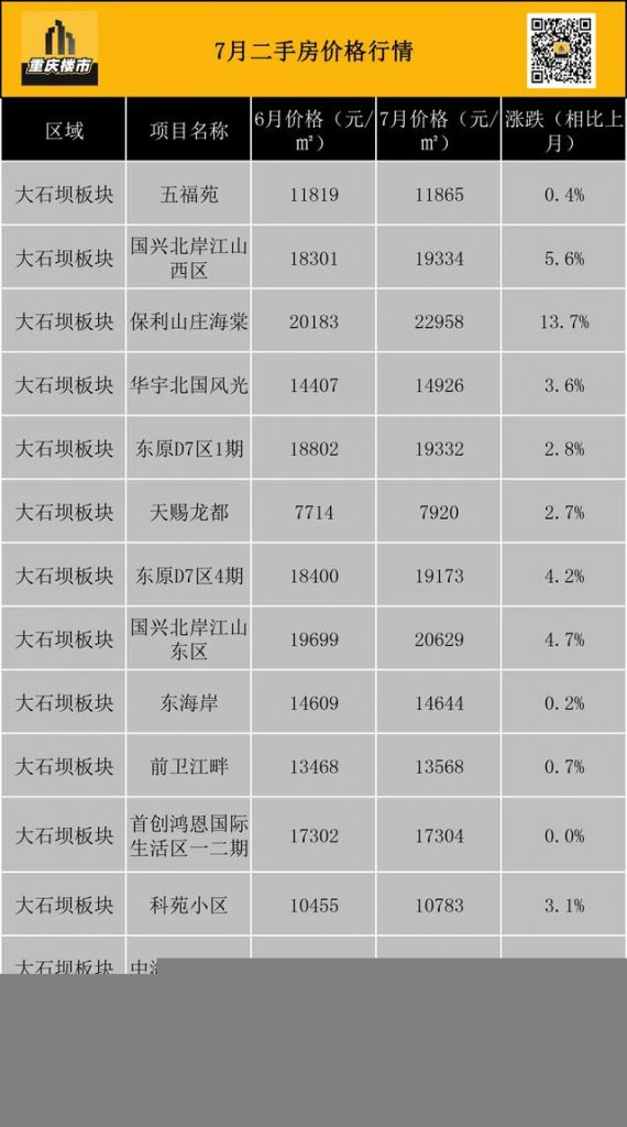 重庆市最新楼盘出售(重庆市最新楼盘房价)