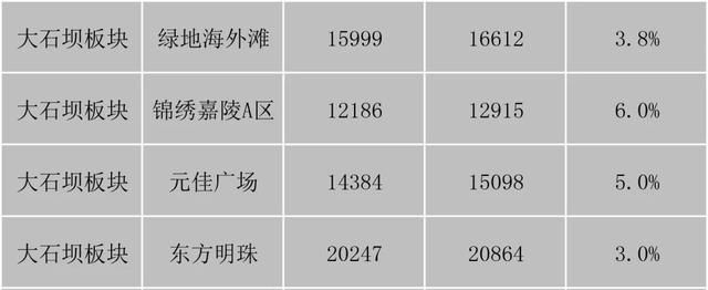 重庆市最新楼盘出售(重庆市最新楼盘房价)