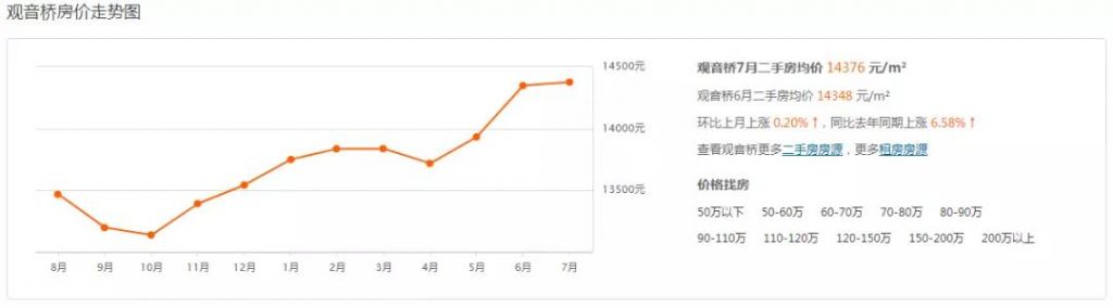 重庆市最新楼盘出售(重庆市最新楼盘房价)