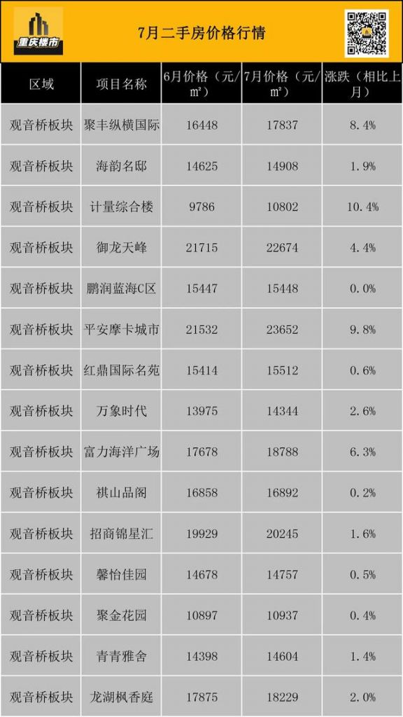 重庆市最新楼盘出售(重庆市最新楼盘房价)