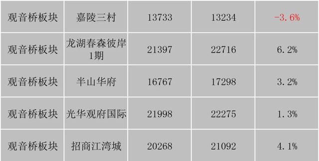 重庆市最新楼盘出售(重庆市最新楼盘房价)