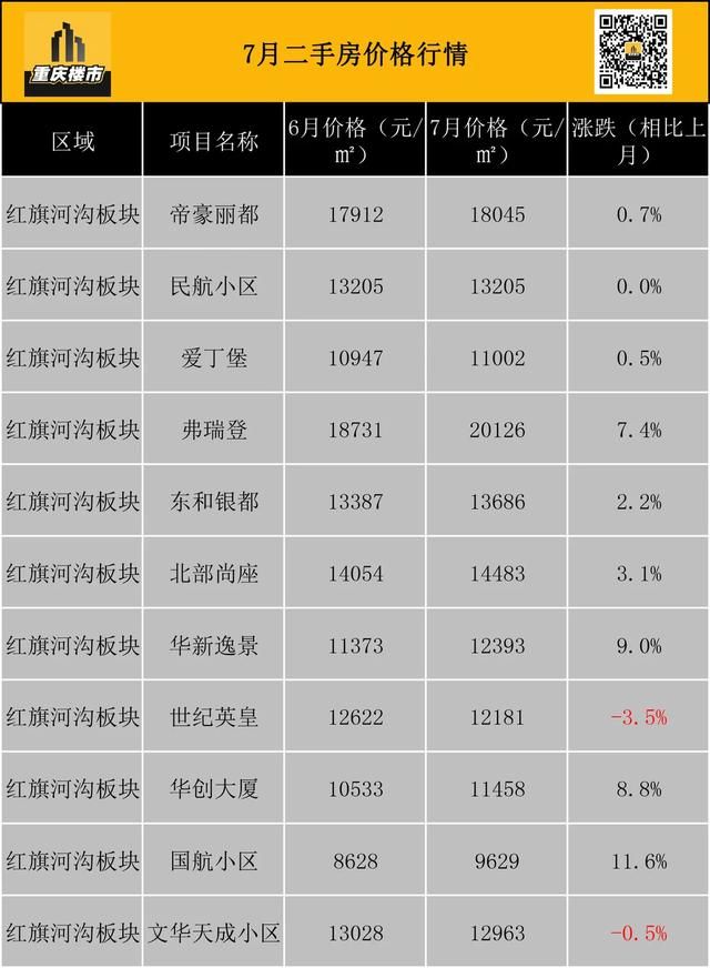 重庆市最新楼盘出售(重庆市最新楼盘房价)