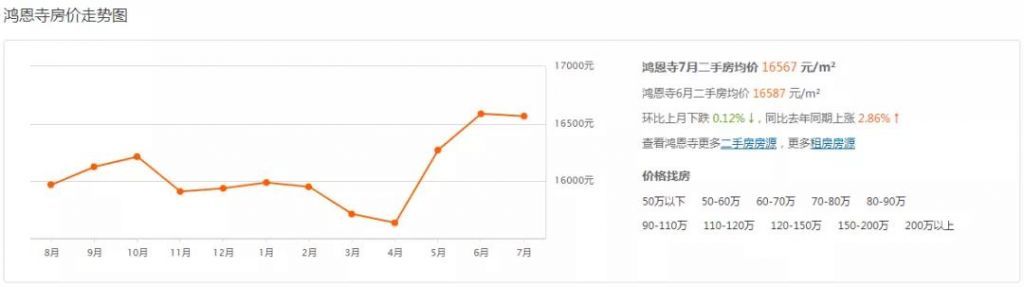 重庆市最新楼盘出售(重庆市最新楼盘房价)