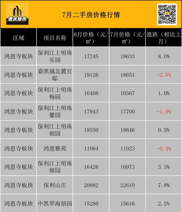 重庆市最新楼盘出售(重庆市最新楼盘房价)