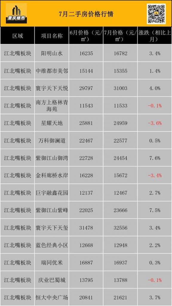 重庆市最新楼盘出售(重庆市最新楼盘房价)