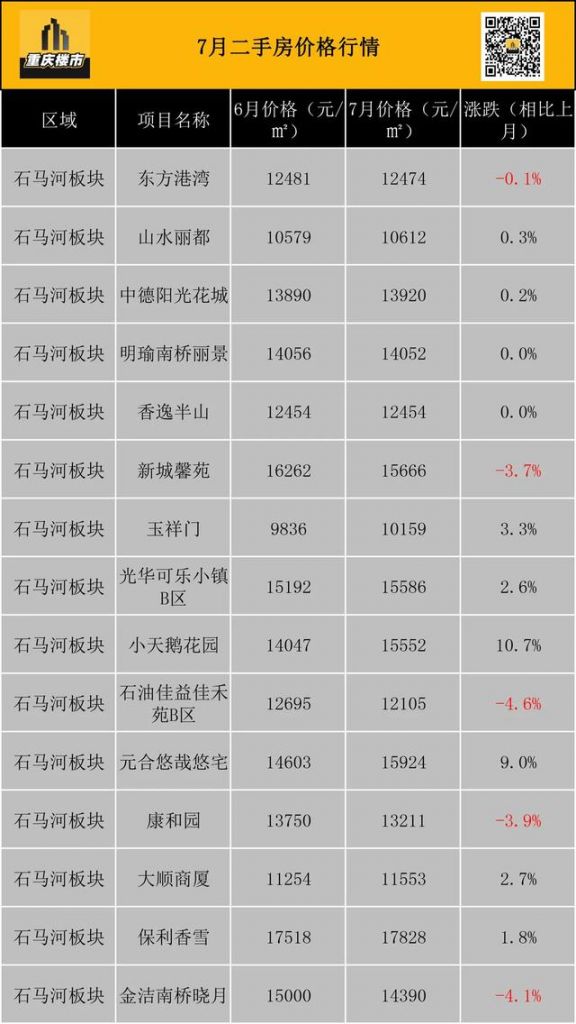 重庆市最新楼盘出售(重庆市最新楼盘房价)