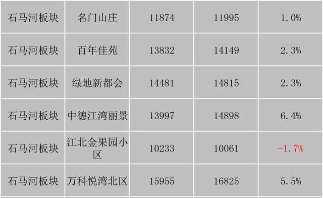 重庆市最新楼盘出售(重庆市最新楼盘房价)