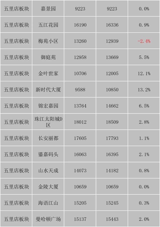 重庆市最新楼盘出售(重庆市最新楼盘房价)