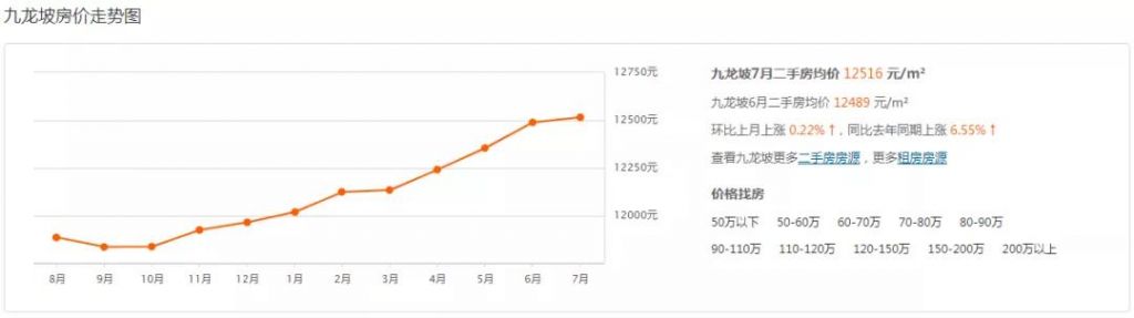 重庆市最新楼盘出售(重庆市最新楼盘房价)