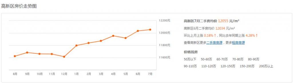 重庆市最新楼盘出售(重庆市最新楼盘房价)