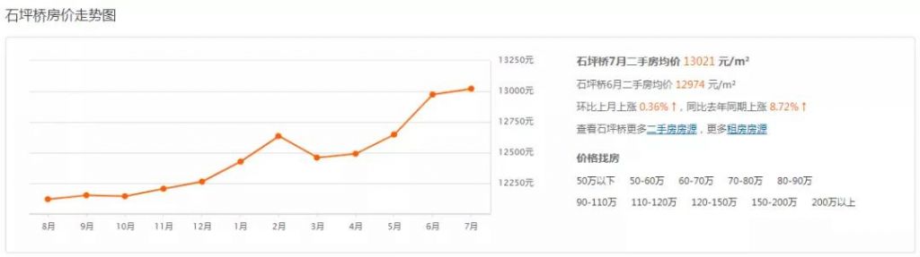 重庆市最新楼盘出售(重庆市最新楼盘房价)